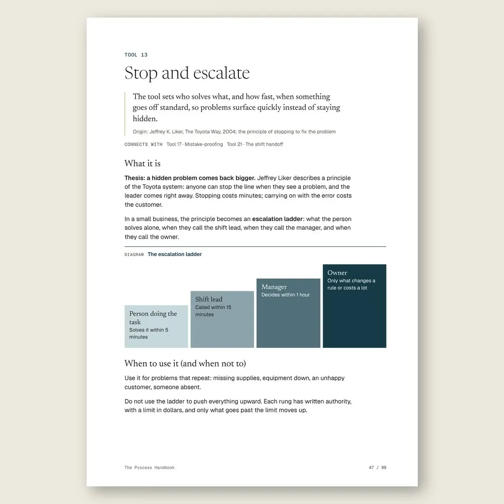 The Process Handbook · The diagram in detail