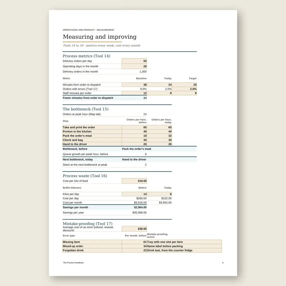 The Process Handbook · The spreadsheet on screen