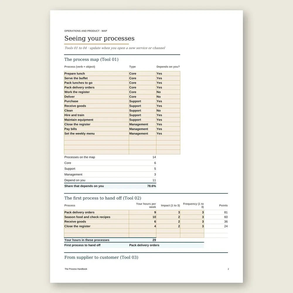 The Process Handbook · Simulation with the example data