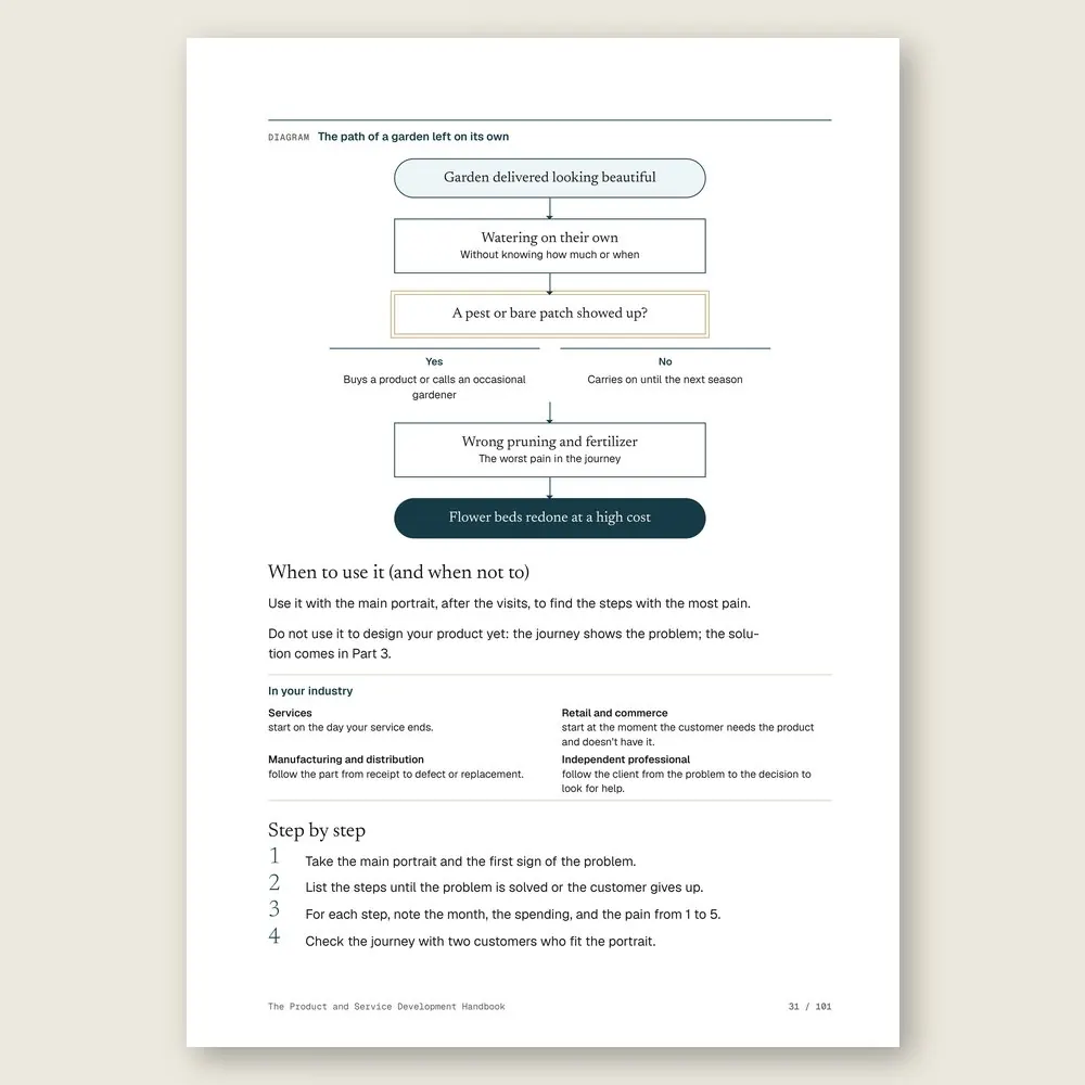 The Product and Service Development Handbook · The diagram in detail
