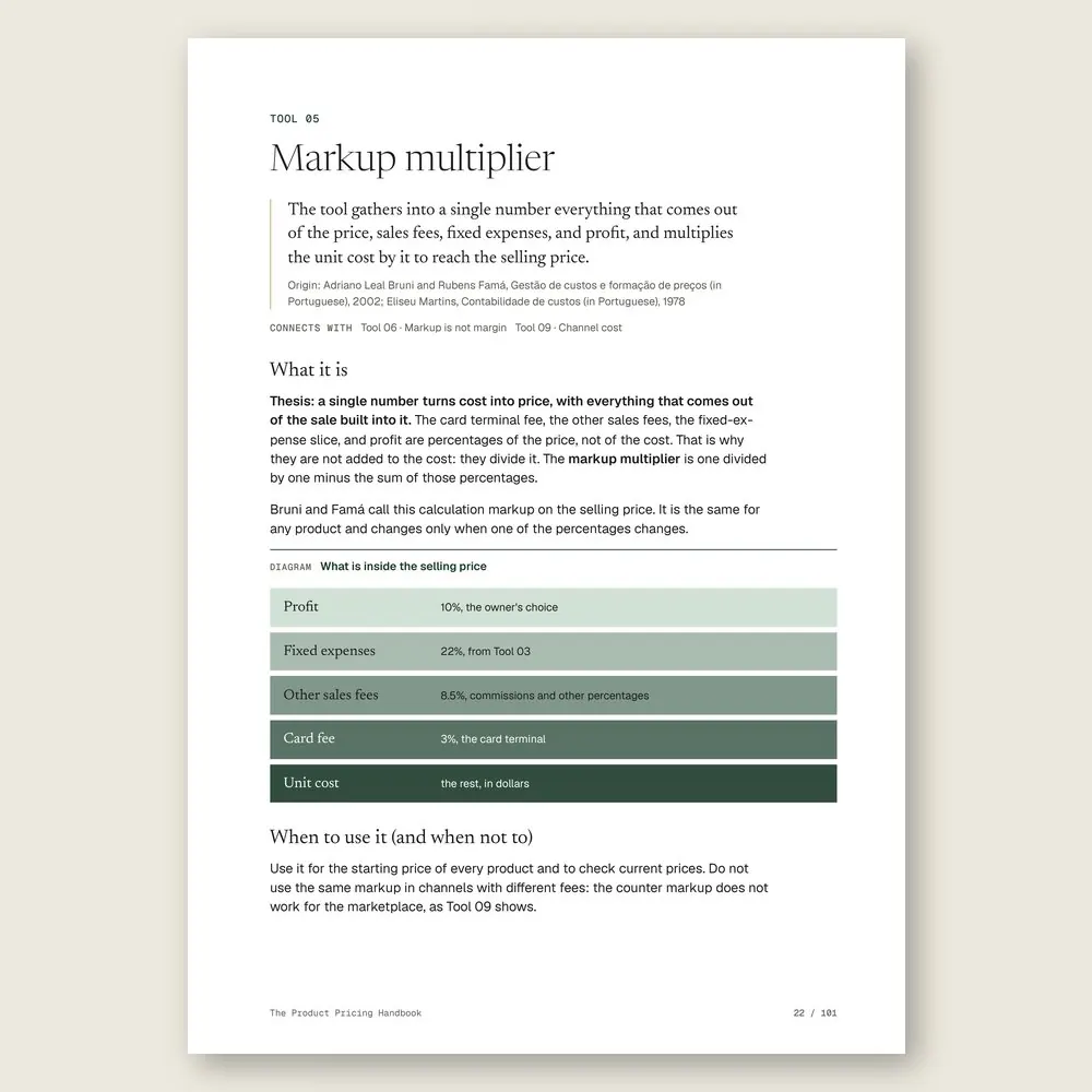 The Product Pricing Handbook · The tool: the idea, where it comes from, and the diagram