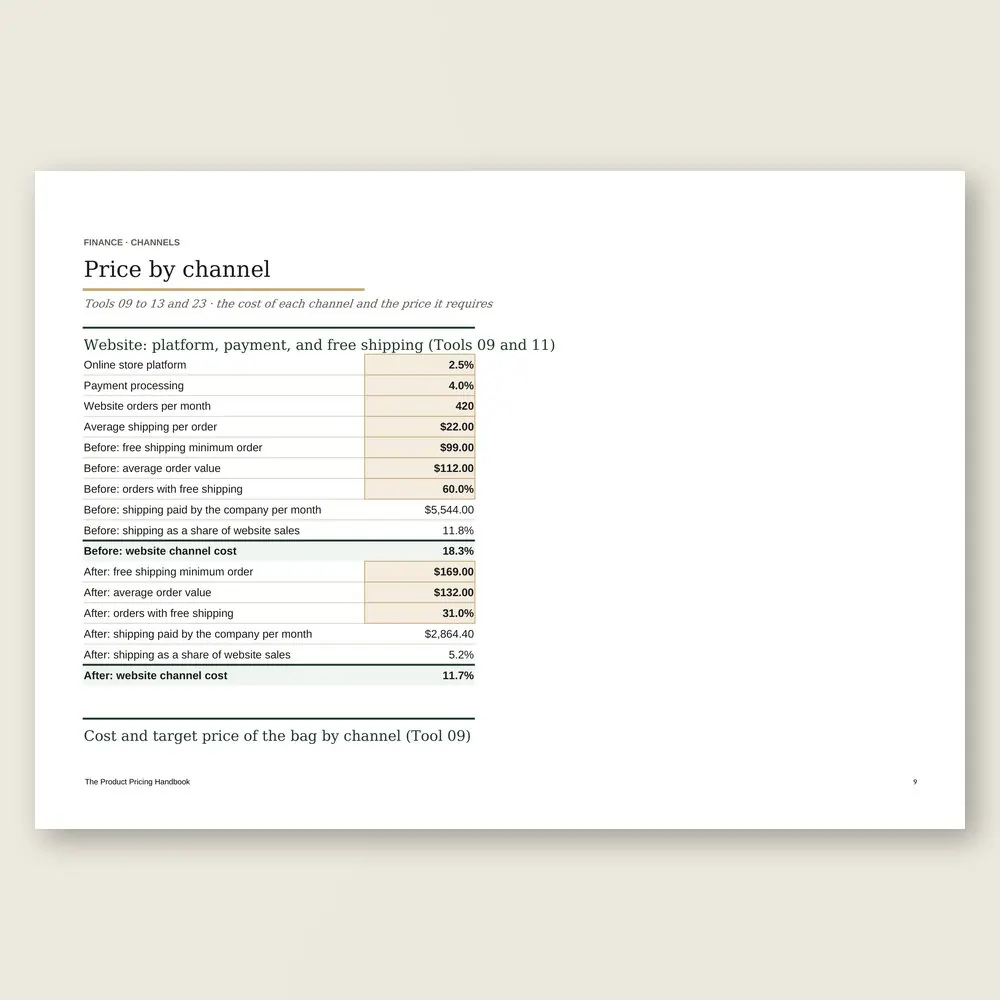 The Product Pricing Handbook · Simulation with the example data