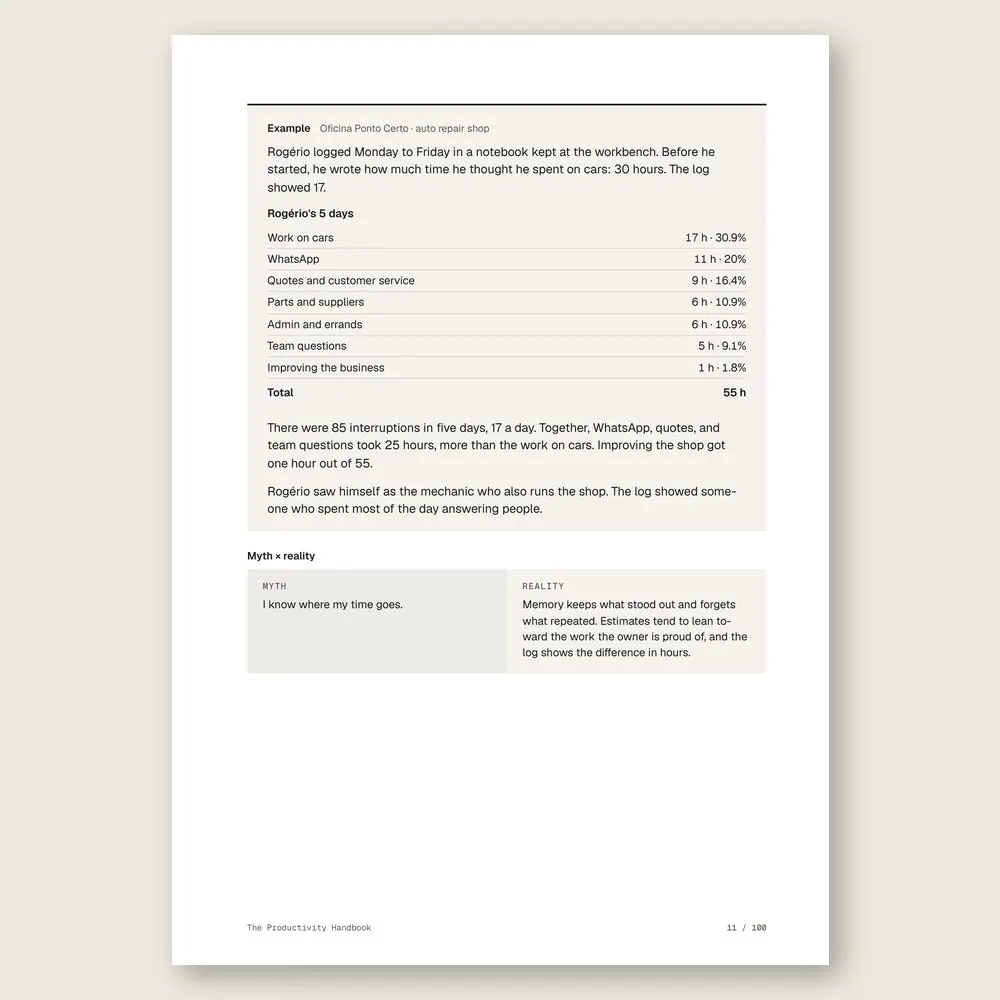 The Productivity Handbook · Illustrative example with numbers