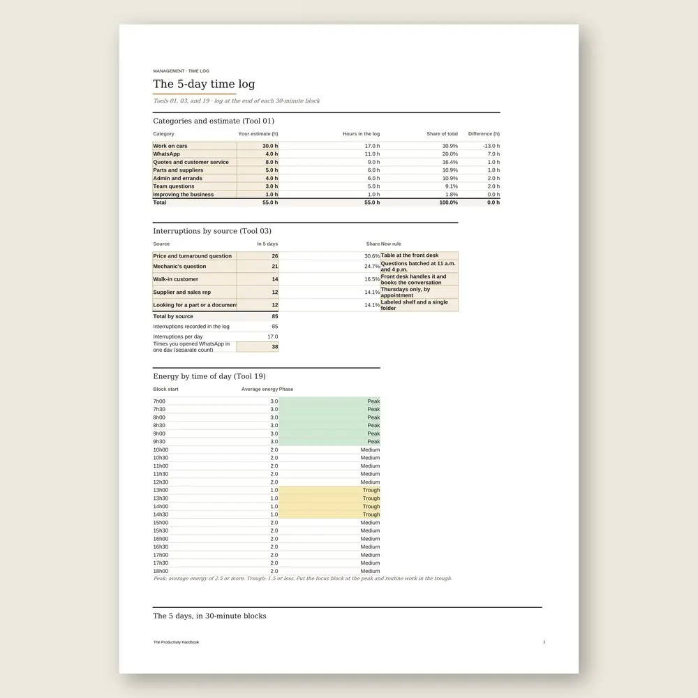 The Productivity Handbook · The spreadsheet on screen