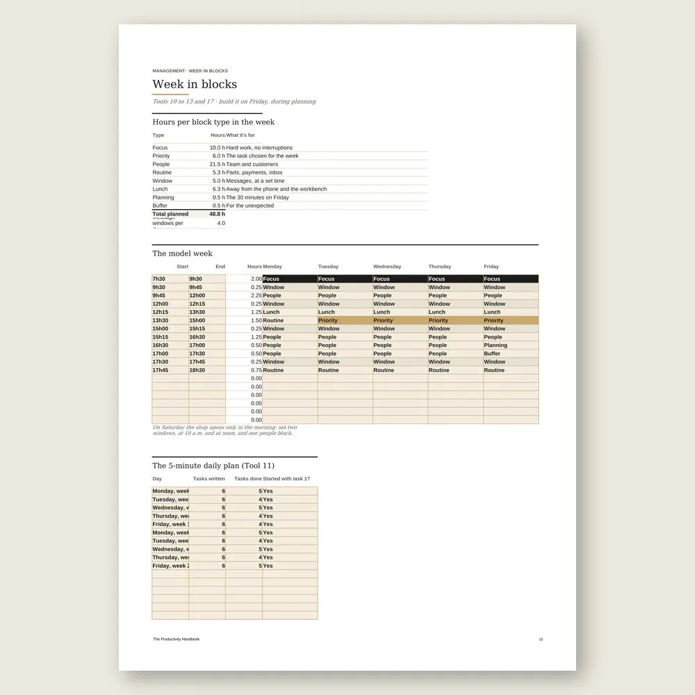 The Productivity Handbook · Simulation with the example data