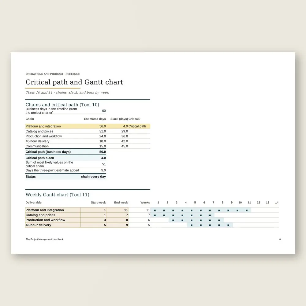 The Project Management Handbook · Simulation with the example data