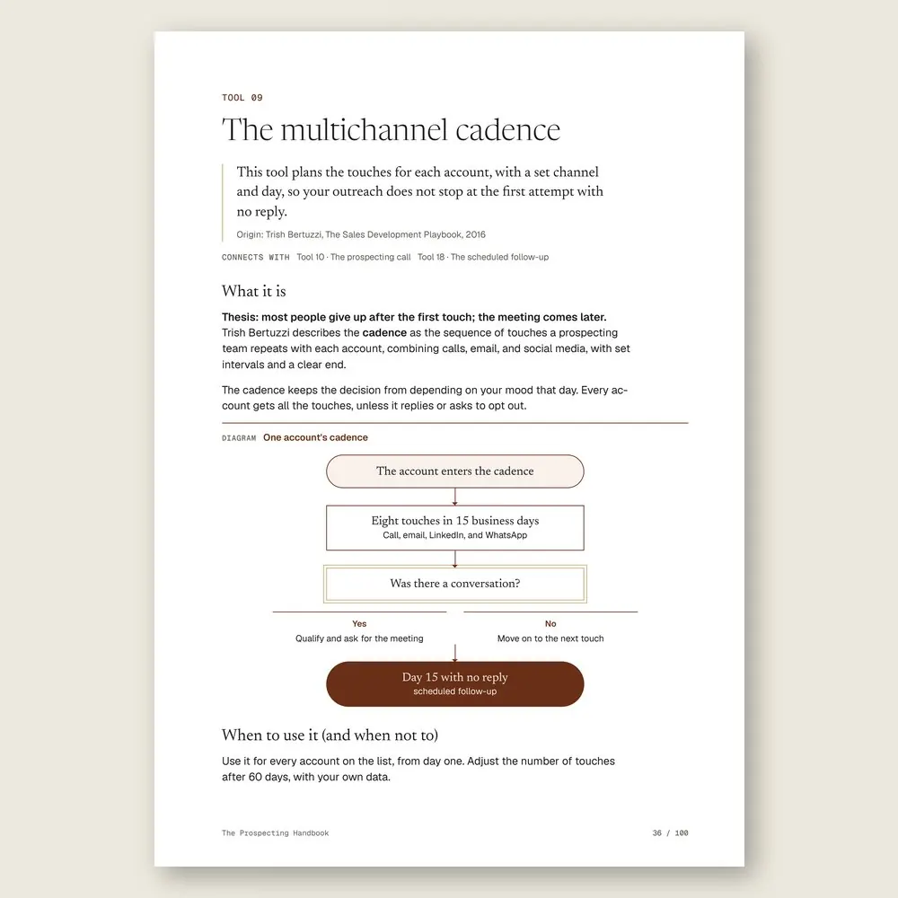 The Prospecting Handbook · The tool: the idea, where it comes from, and the diagram