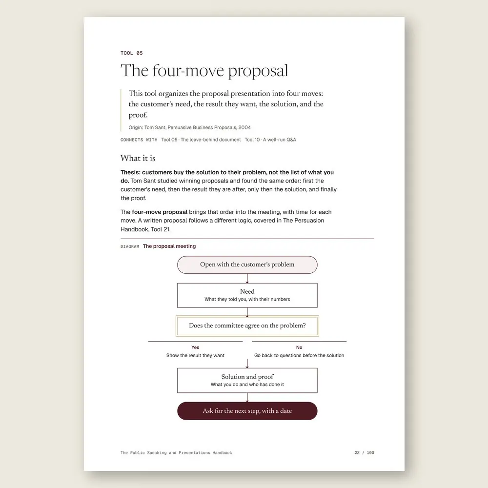 The Public Speaking and Presentations Handbook · The tool: the idea, where it comes from, and the diagram