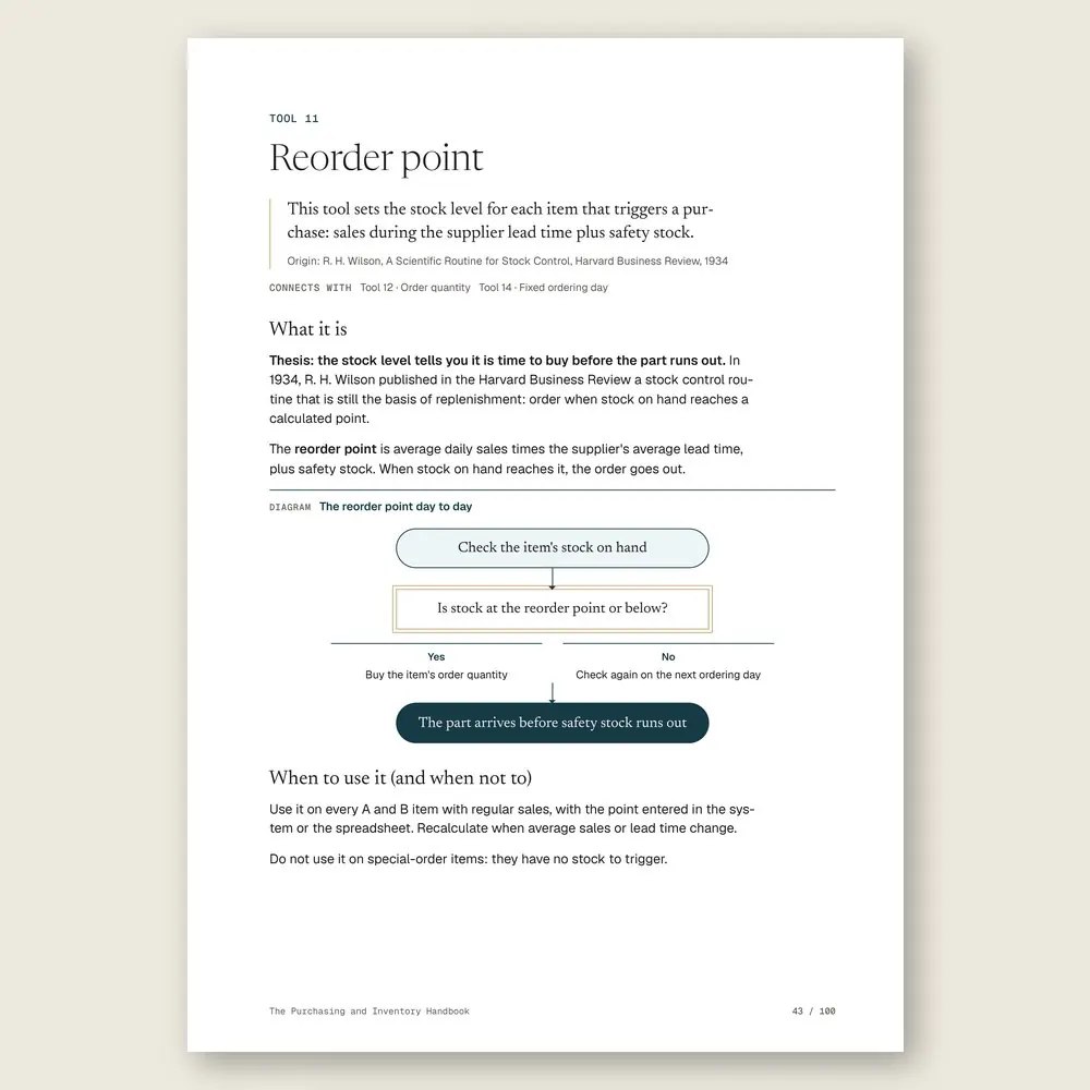 The Purchasing and Inventory Handbook · The tool: the idea, where it comes from, and the diagram