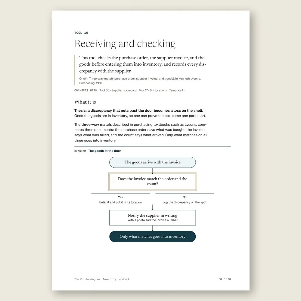 The Purchasing and Inventory Handbook · The diagram in detail