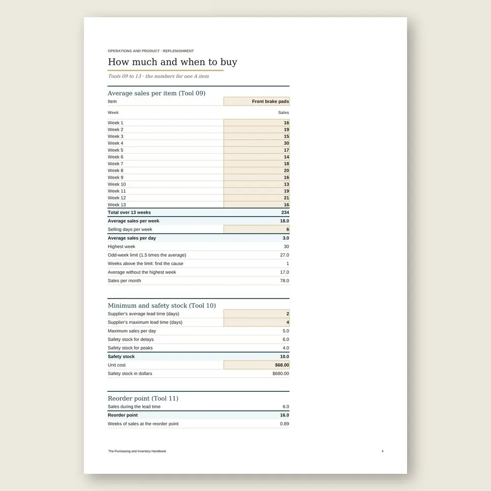 The Purchasing and Inventory Handbook · Simulation with the example data