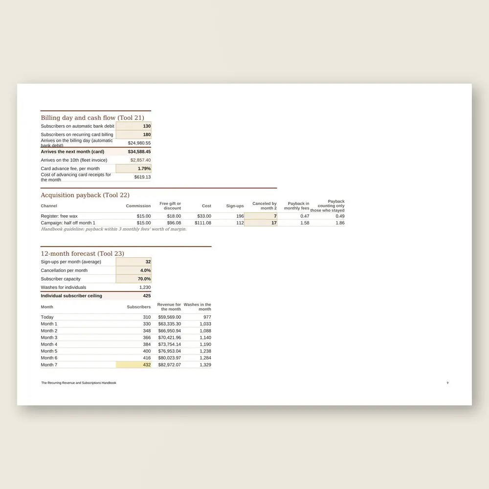 The Recurring Revenue and Subscriptions Handbook · Simulation with the example data