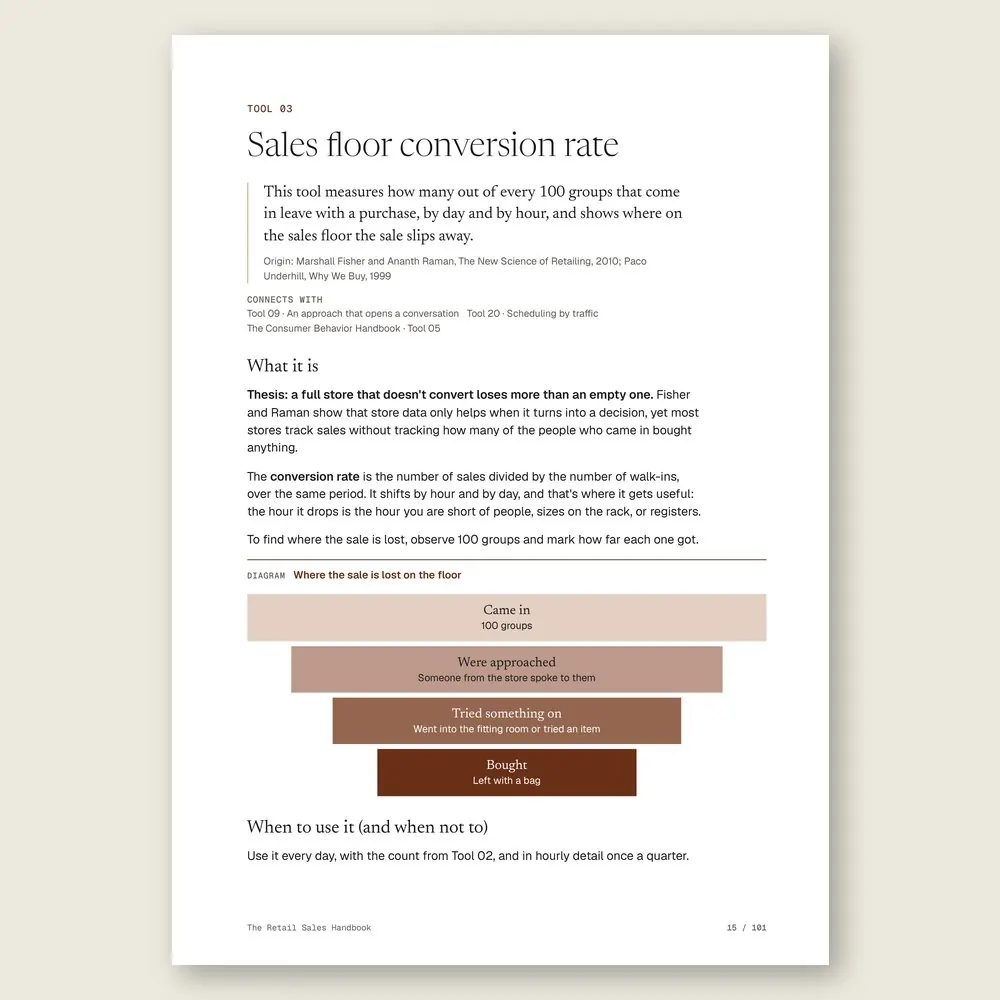 The Retail Sales Handbook · The tool: the idea, where it comes from, and the diagram