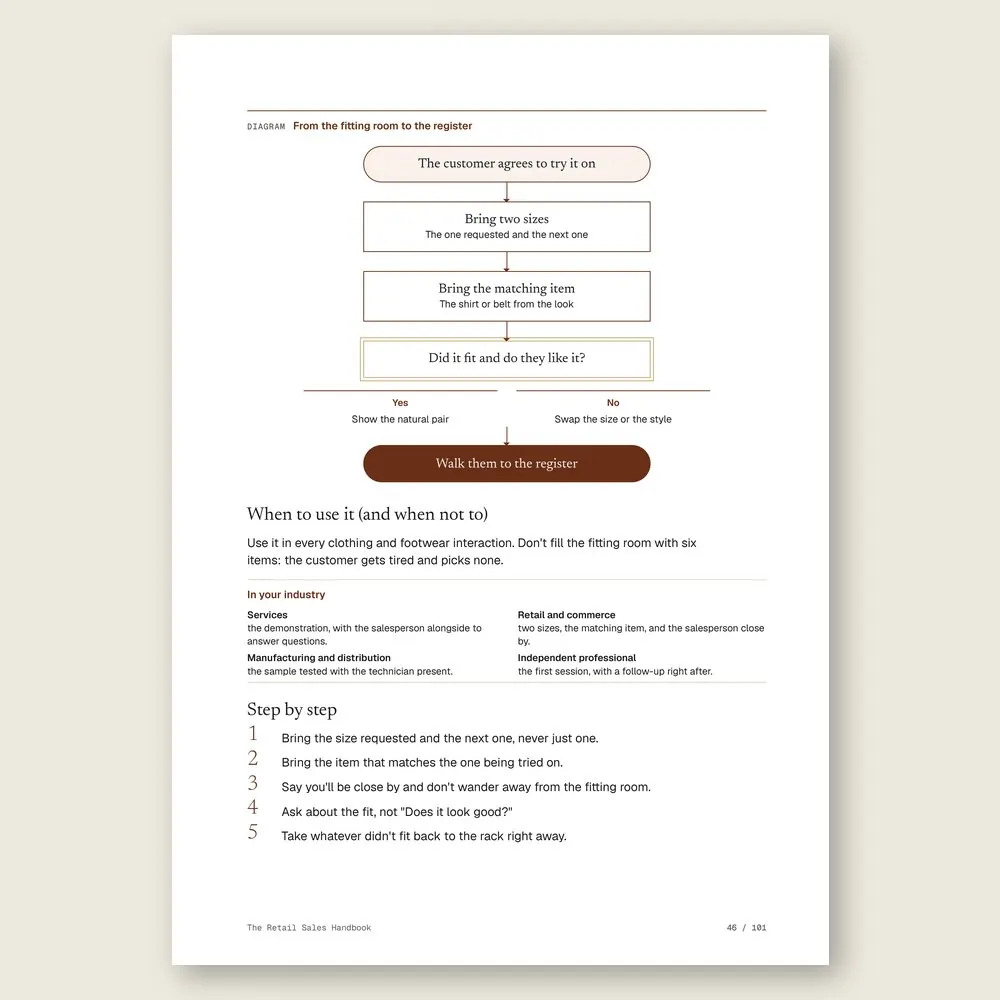 The Retail Sales Handbook · The diagram in detail