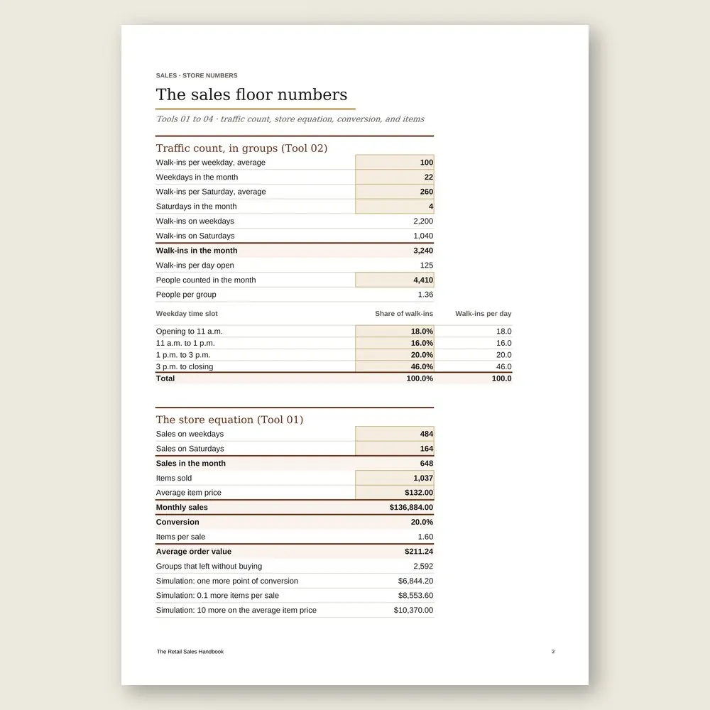 The Retail Sales Handbook · The spreadsheet on screen