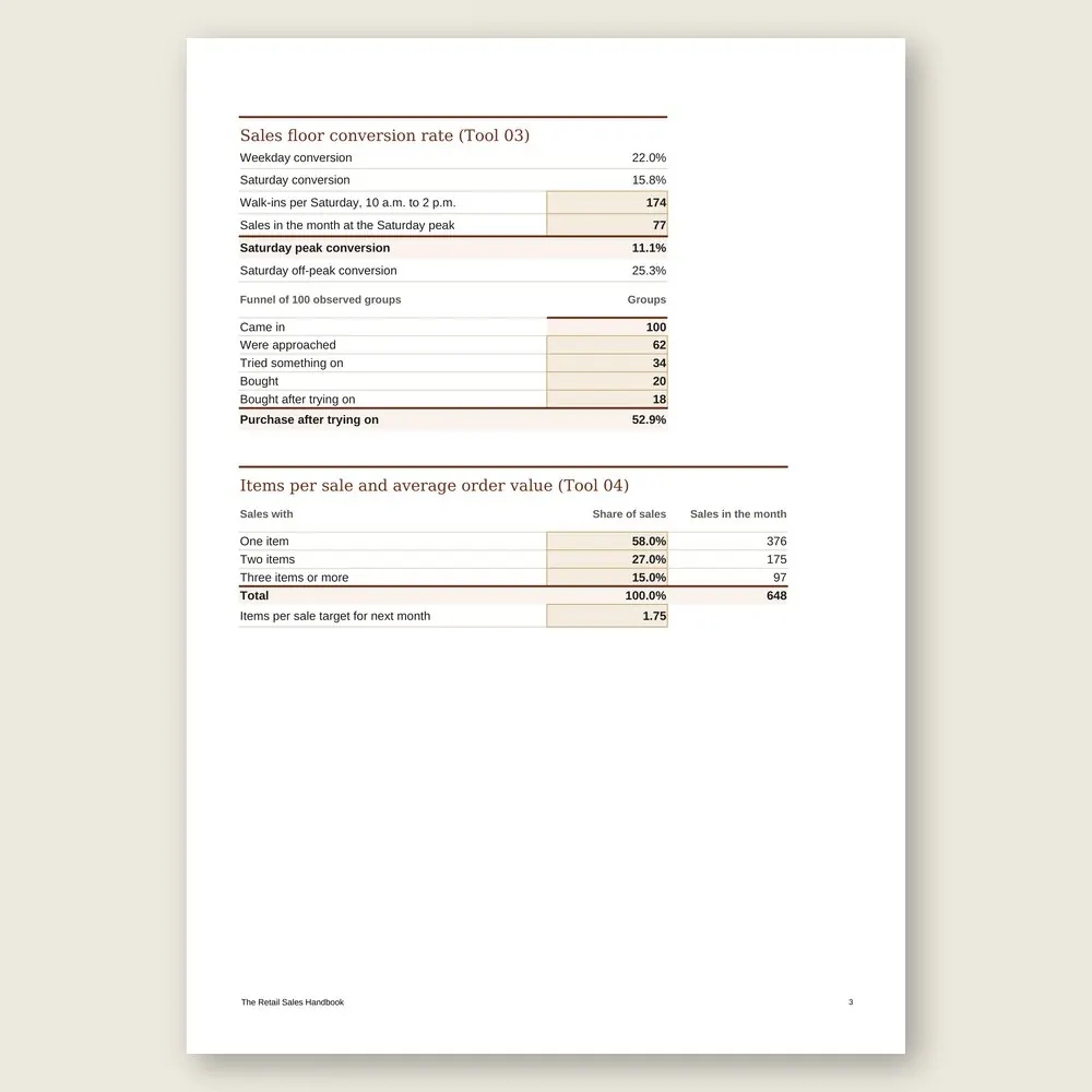 The Retail Sales Handbook · Simulation with the example data