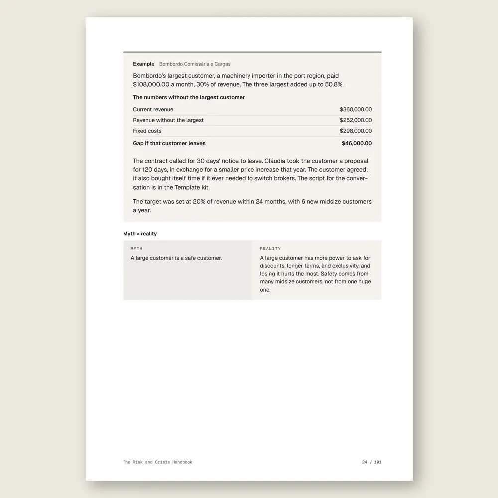 The Risk and Crisis Handbook · Illustrative example with numbers