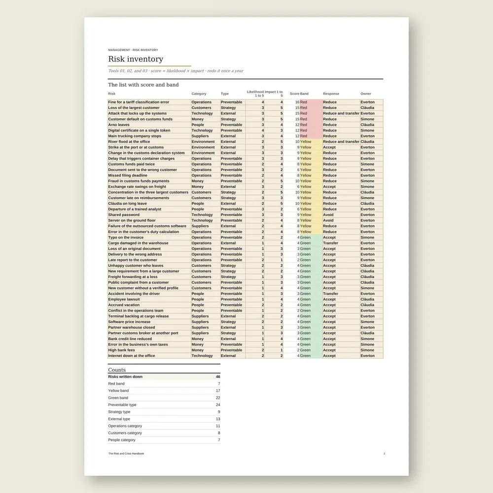 The Risk and Crisis Handbook · The spreadsheet on screen