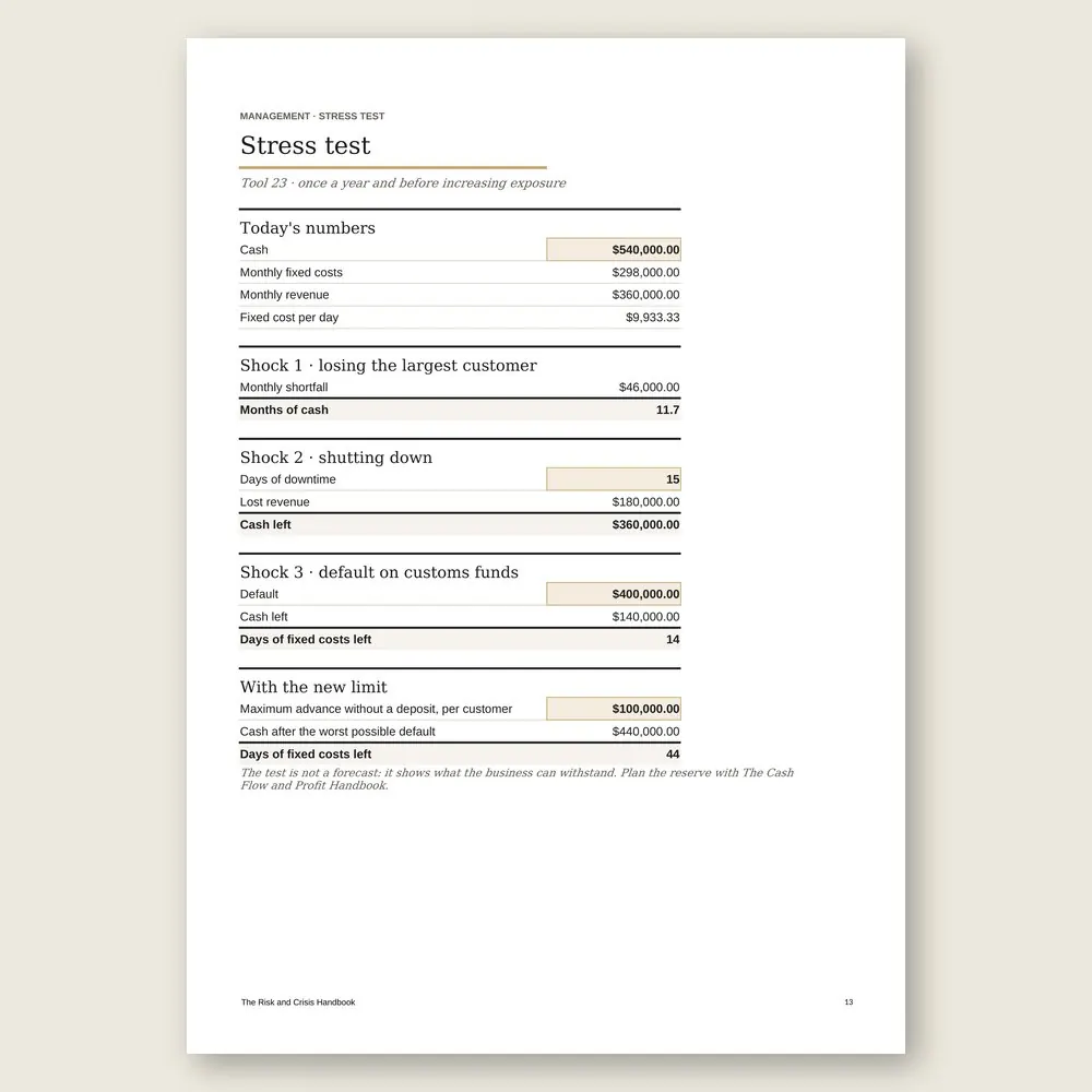 The Risk and Crisis Handbook · Simulation with the example data