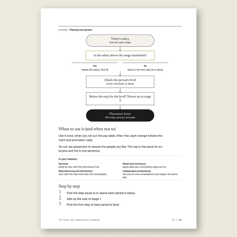 The Roles and Compensation Handbook · The step-by-step and the hands-on exercise