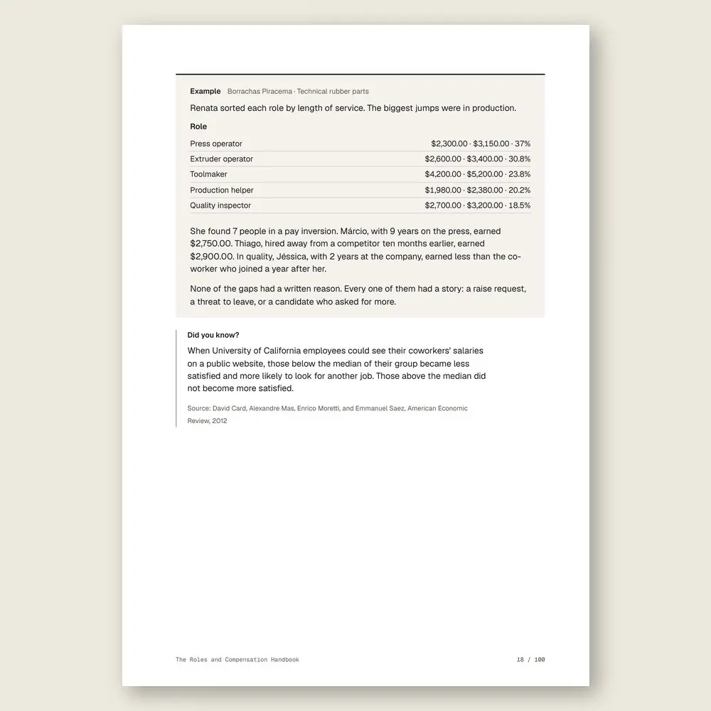 The Roles and Compensation Handbook · Illustrative example with numbers