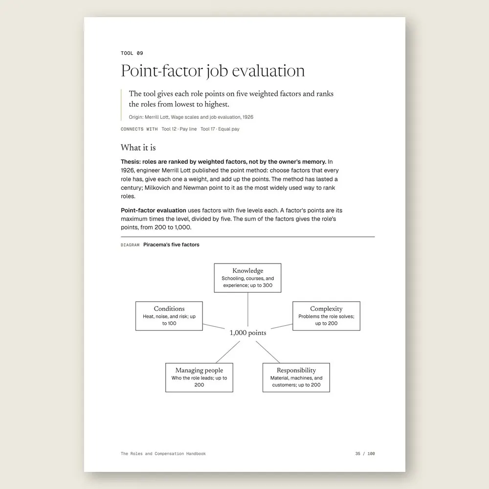 The Roles and Compensation Handbook · The diagram in detail