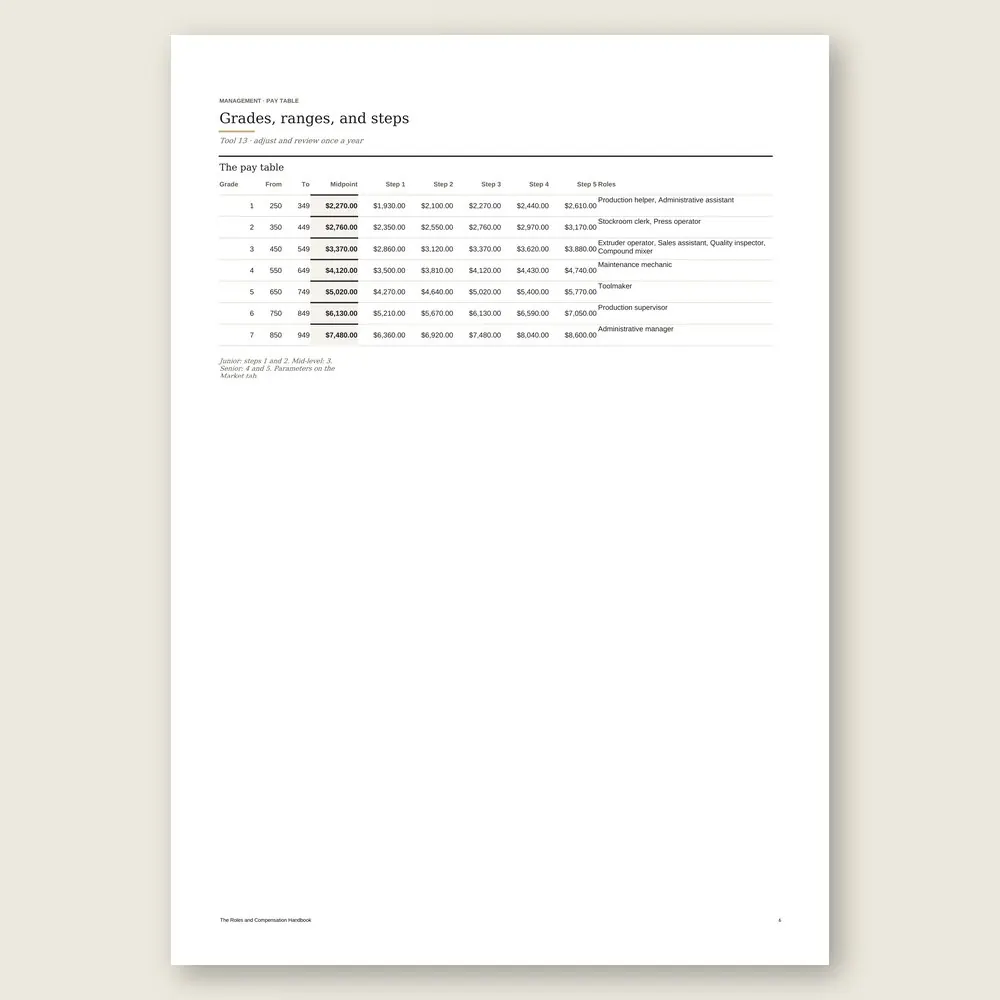 The Roles and Compensation Handbook · The spreadsheet on screen