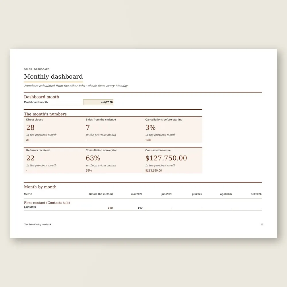 The Sales Closing Handbook · Simulation with the example data