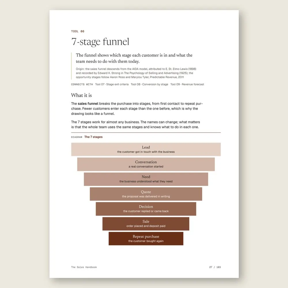 The Sales Handbook · The tool: the idea, where it comes from, and the diagram