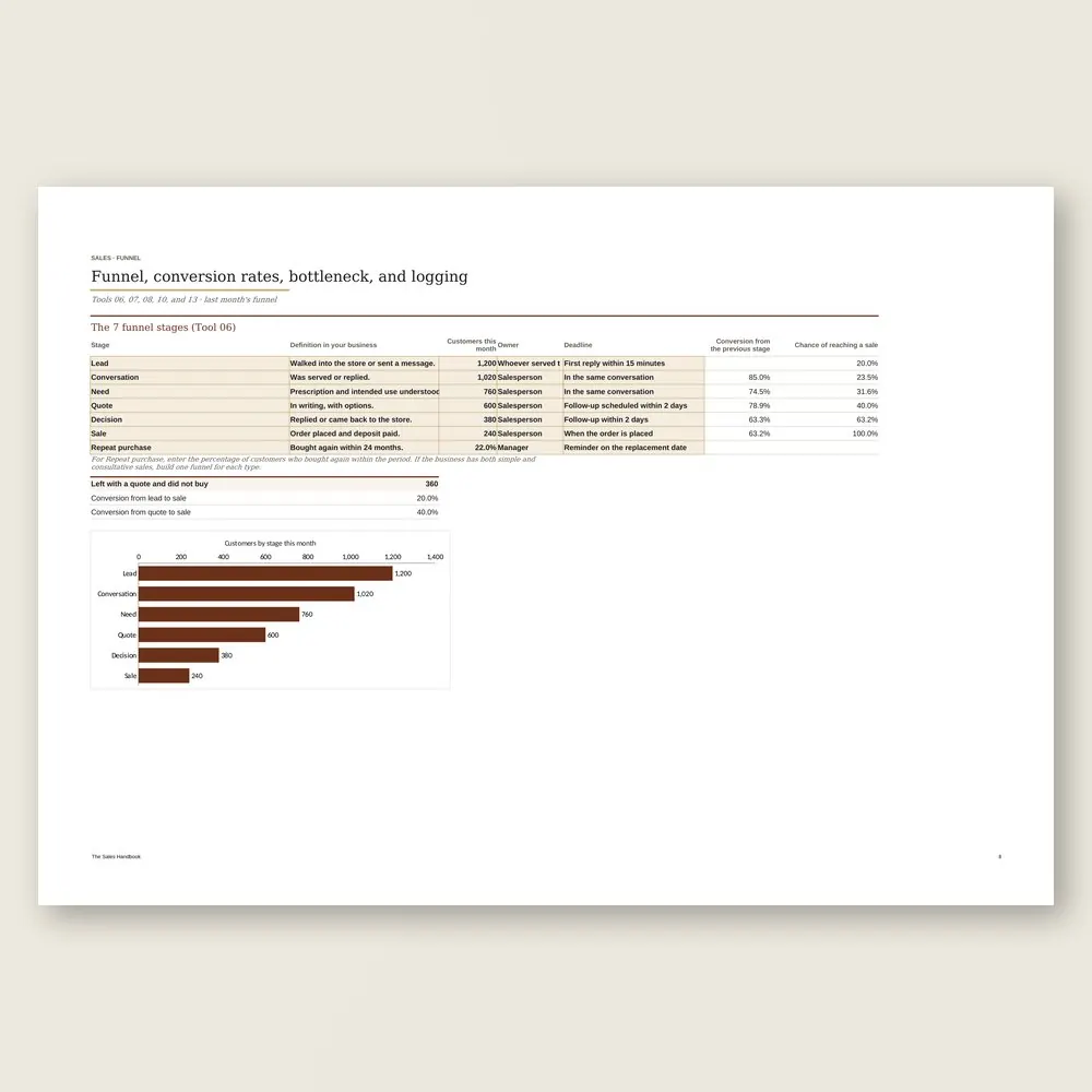 The Sales Handbook · The spreadsheet on screen