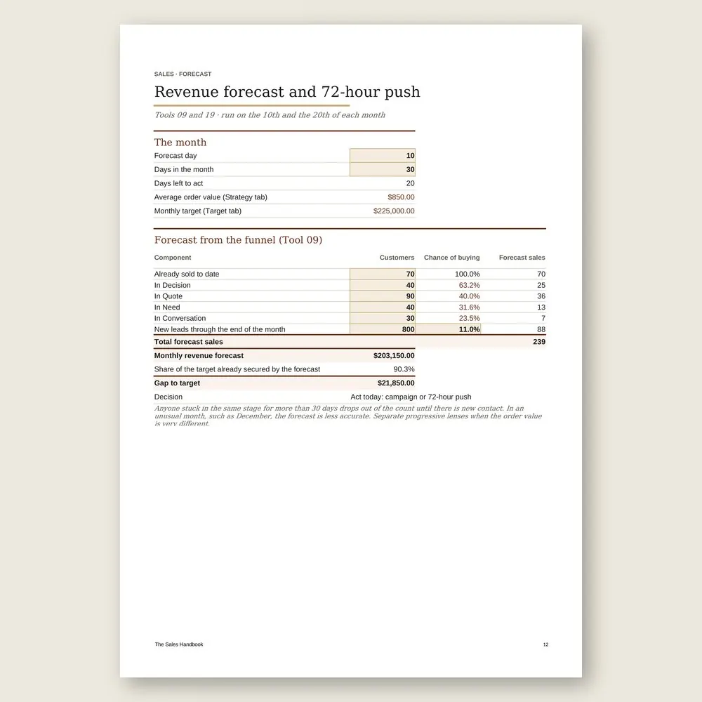 The Sales Handbook · Simulation with the example data