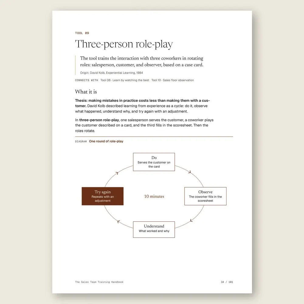 The Sales Team Training Handbook · The tool: the idea, where it comes from, and the diagram