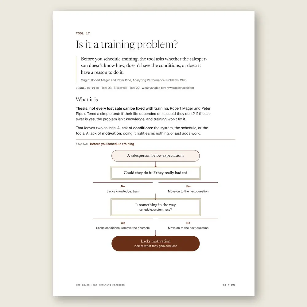 The Sales Team Training Handbook · The diagram in detail