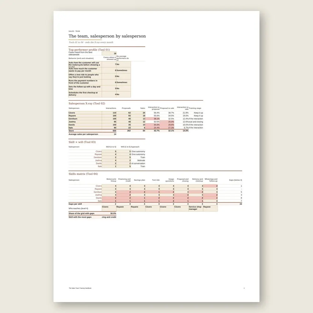 The Sales Team Training Handbook · The spreadsheet on screen