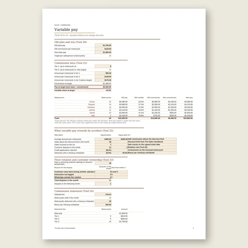 The Sales Team Training Handbook · Simulation with the example data