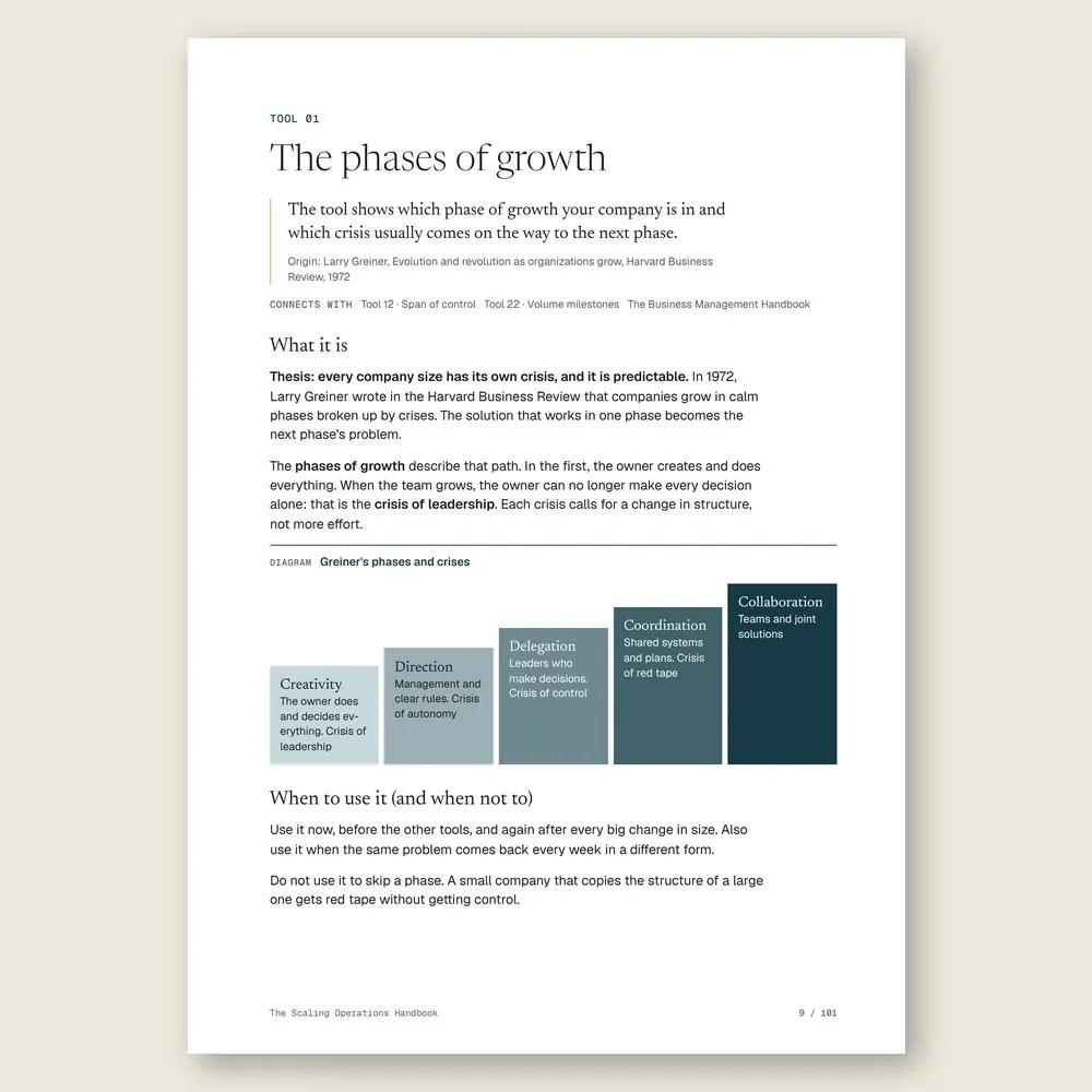 The Scaling Operations Handbook · The tool: the idea, where it comes from, and the diagram