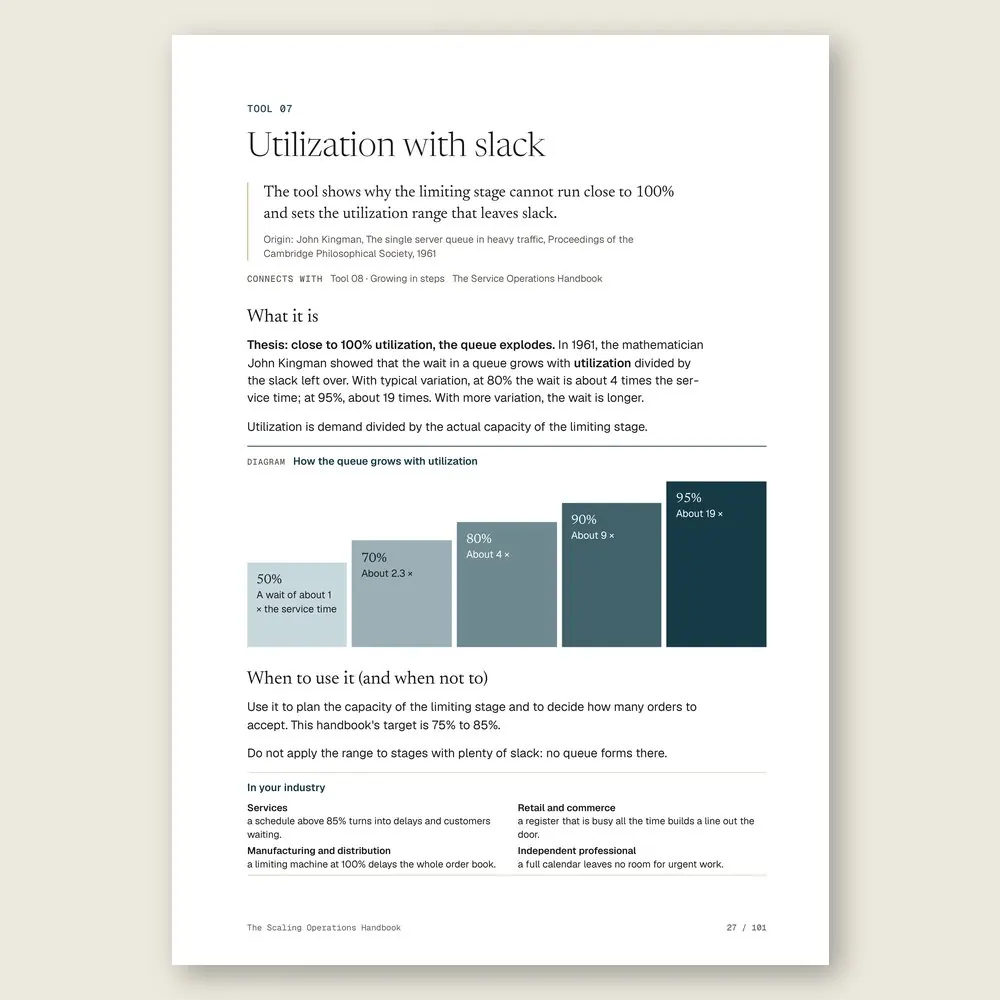 The Scaling Operations Handbook · The diagram in detail