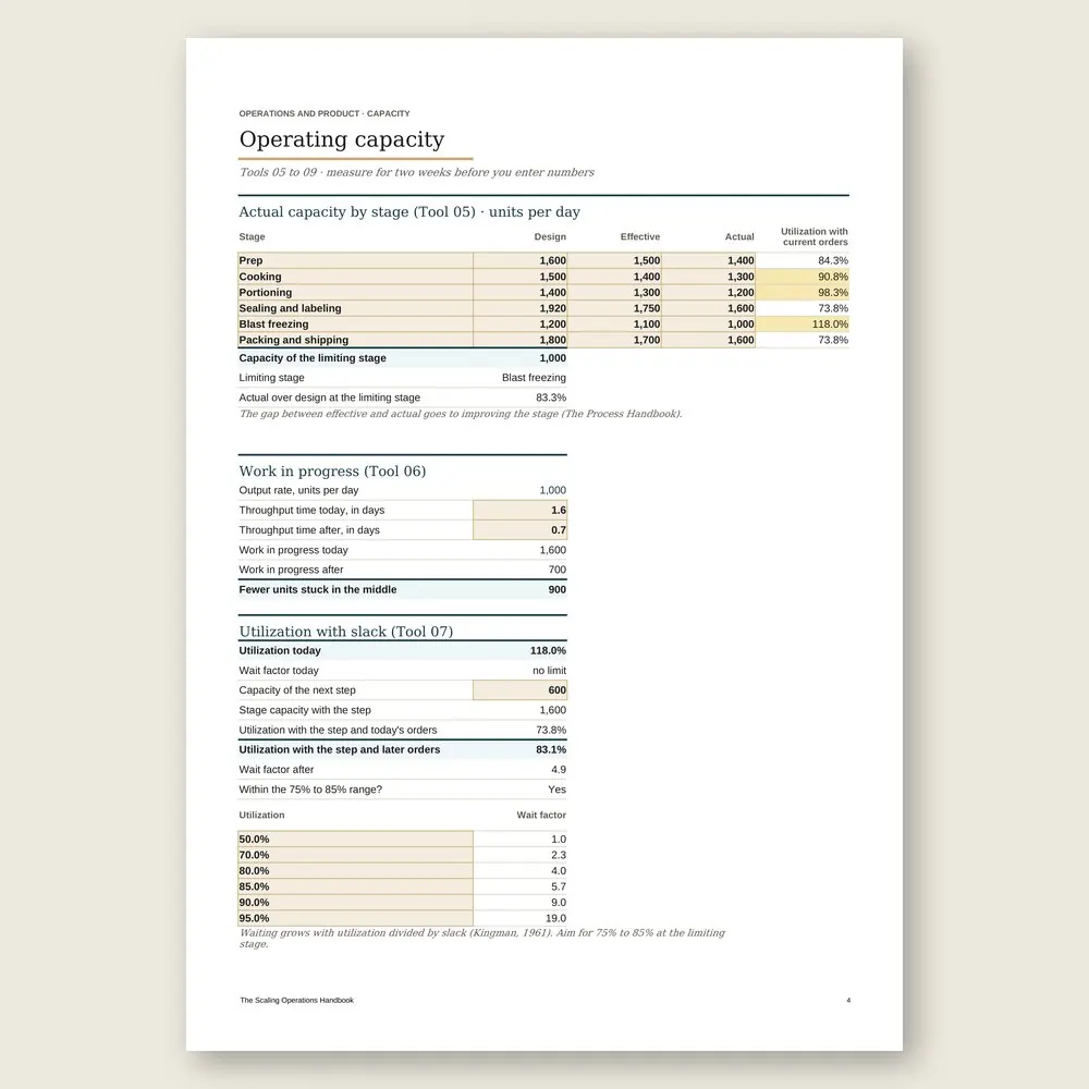 The Scaling Operations Handbook · The spreadsheet on screen