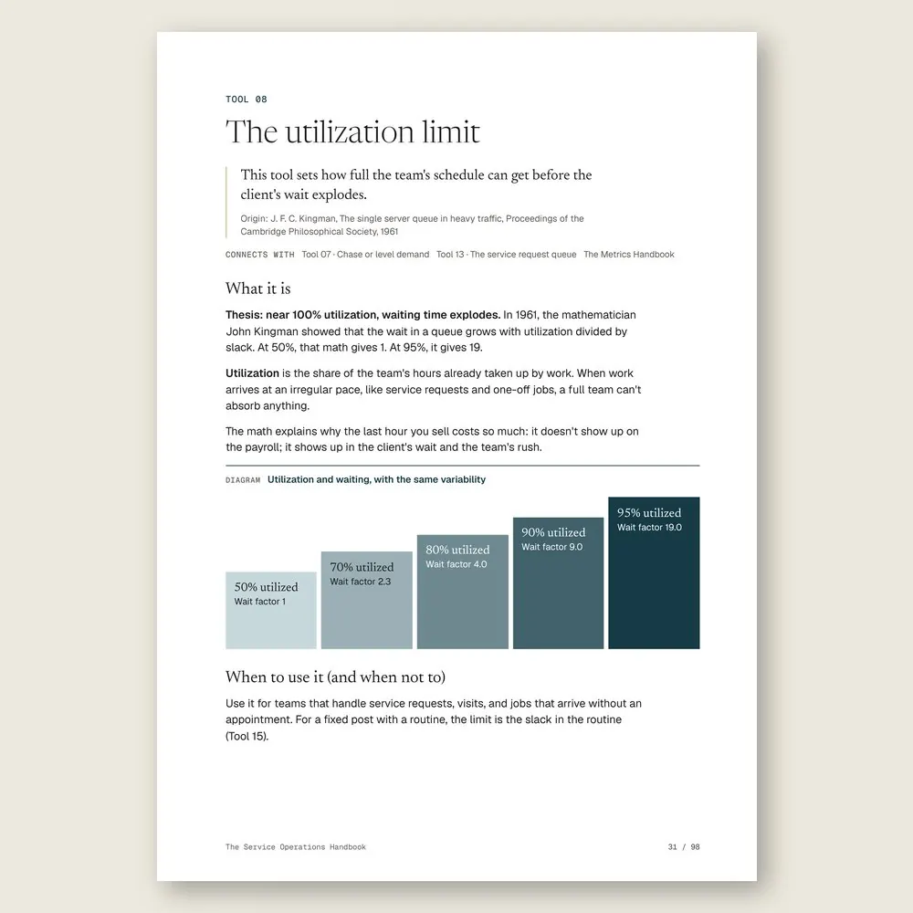 The Service Operations Handbook · The tool: the idea, where it comes from, and the diagram