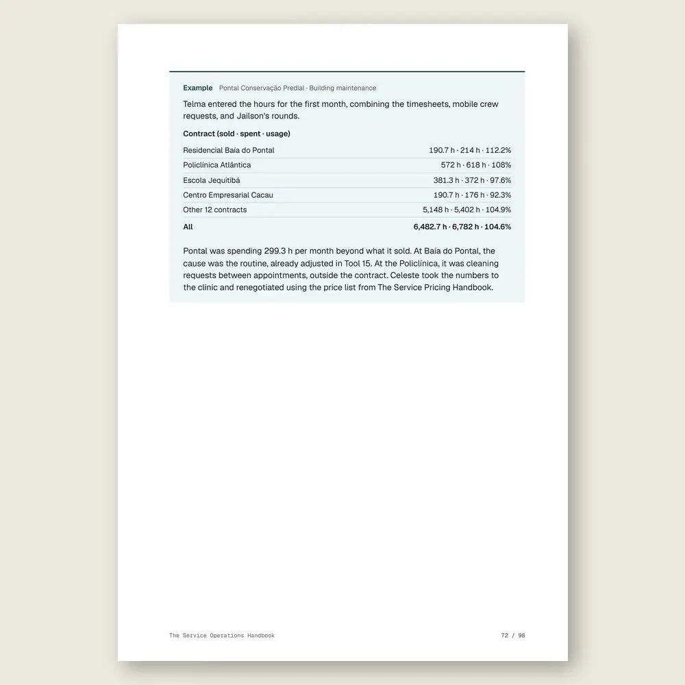 The Service Operations Handbook · Illustrative example with numbers