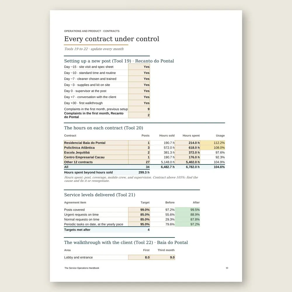 The Service Operations Handbook · Simulation with the example data