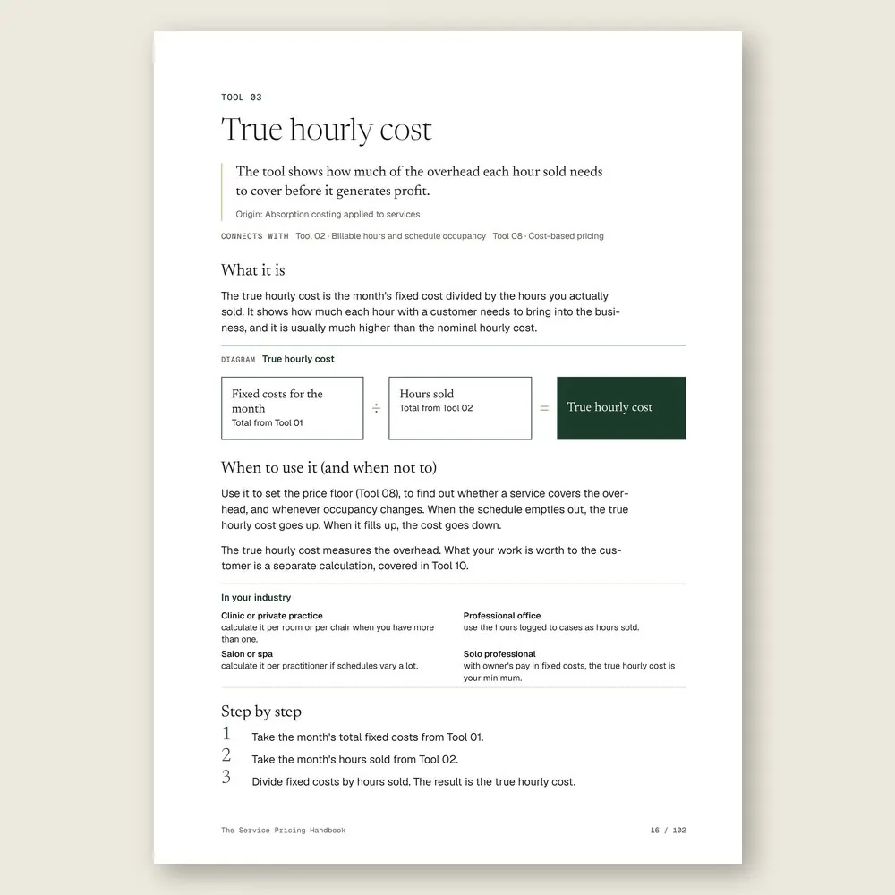 A page from the handbook: Tool 03, True Hourly Cost, with what it is, the diagram of the calculation, and when to use it. · The Service Pricing Handbook