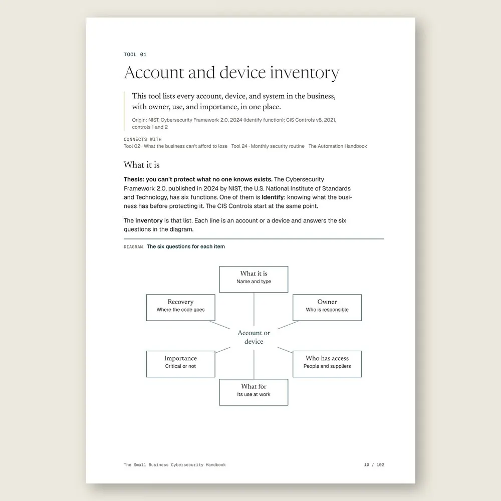 The Small Business Cybersecurity Handbook · The tool: the idea, where it comes from, and the diagram