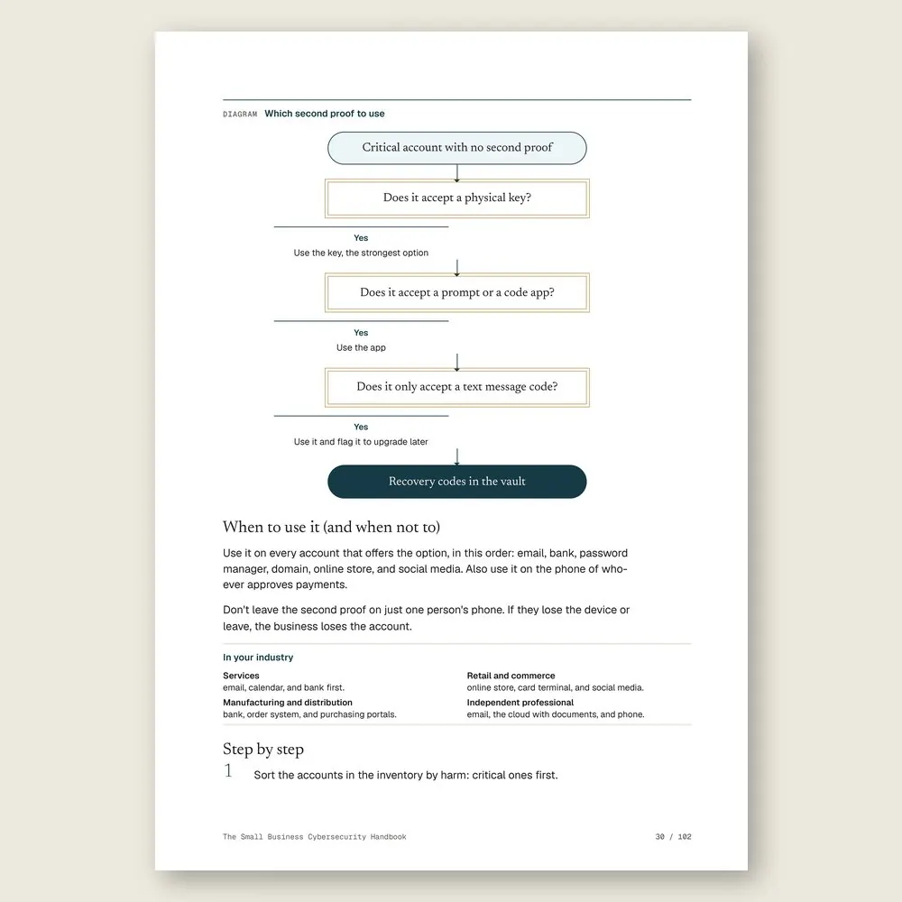 The Small Business Cybersecurity Handbook · The diagram in detail
