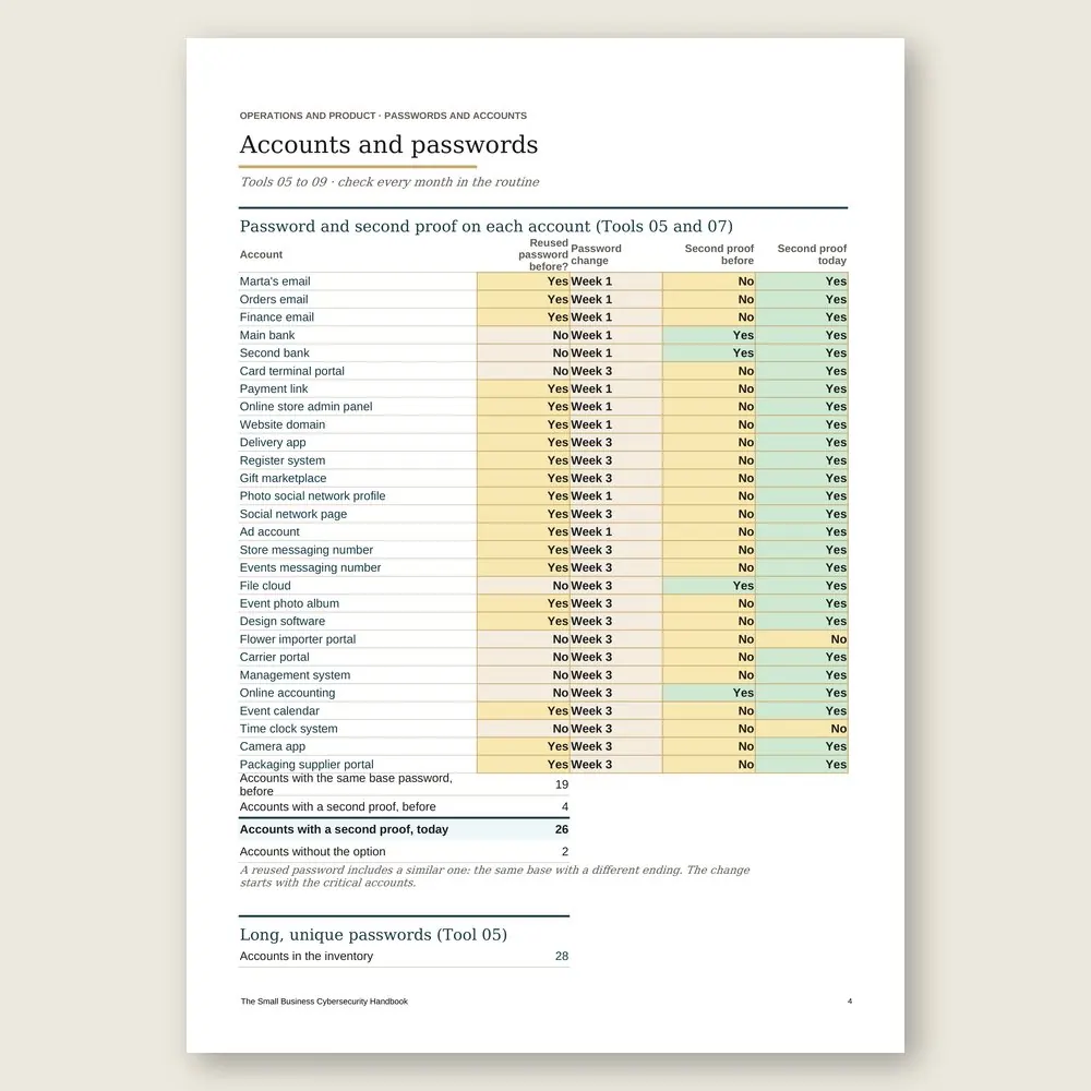 The Small Business Cybersecurity Handbook · Simulation with the example data