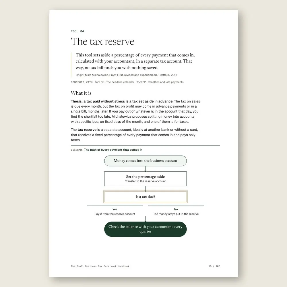 The Small Business Tax Paperwork Handbook · The tool: the idea, where it comes from, and the diagram