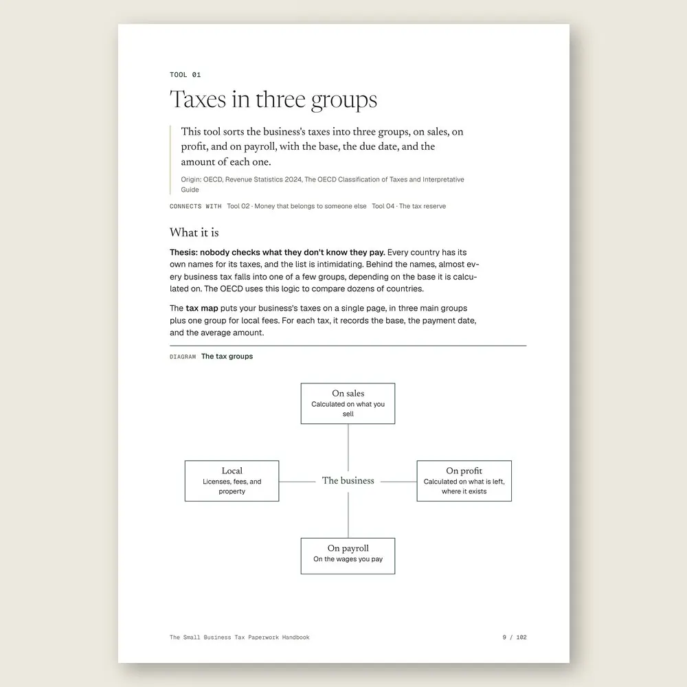 The Small Business Tax Paperwork Handbook · The diagram in detail