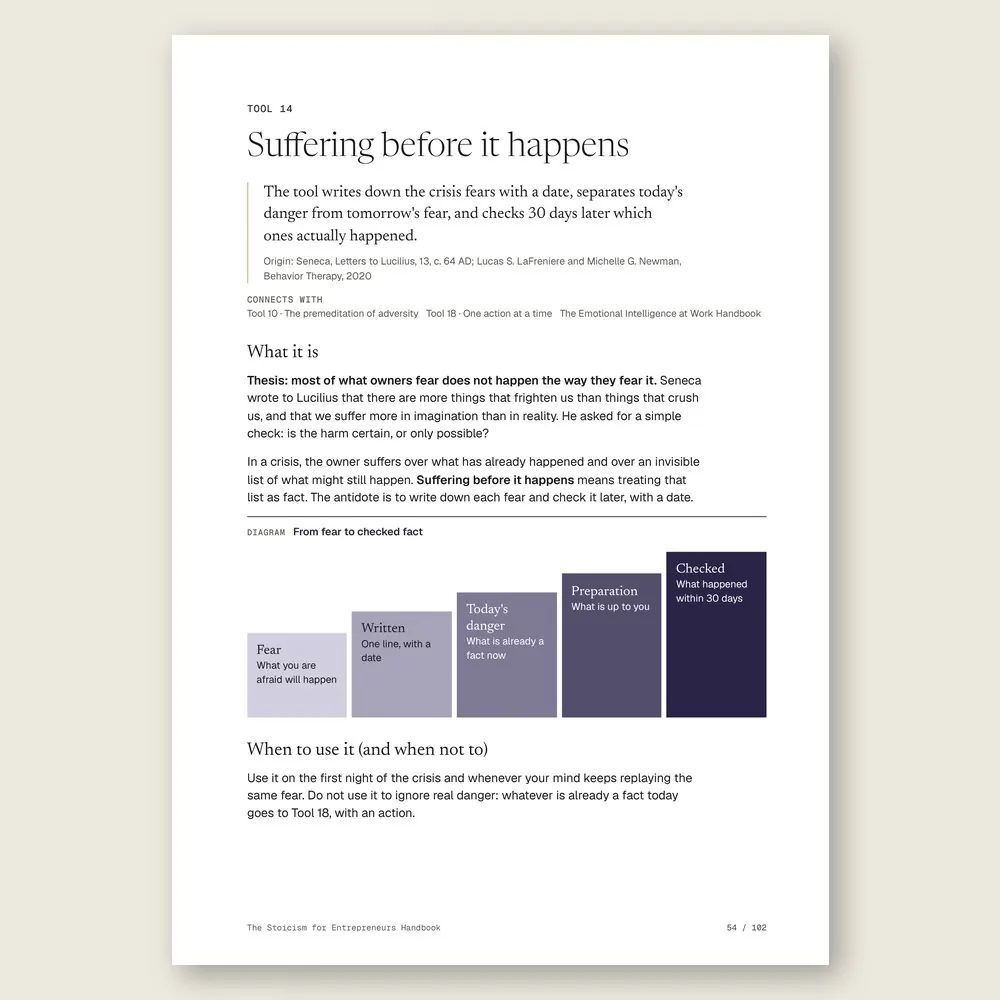 The Stoicism for Entrepreneurs Handbook · The diagram in detail
