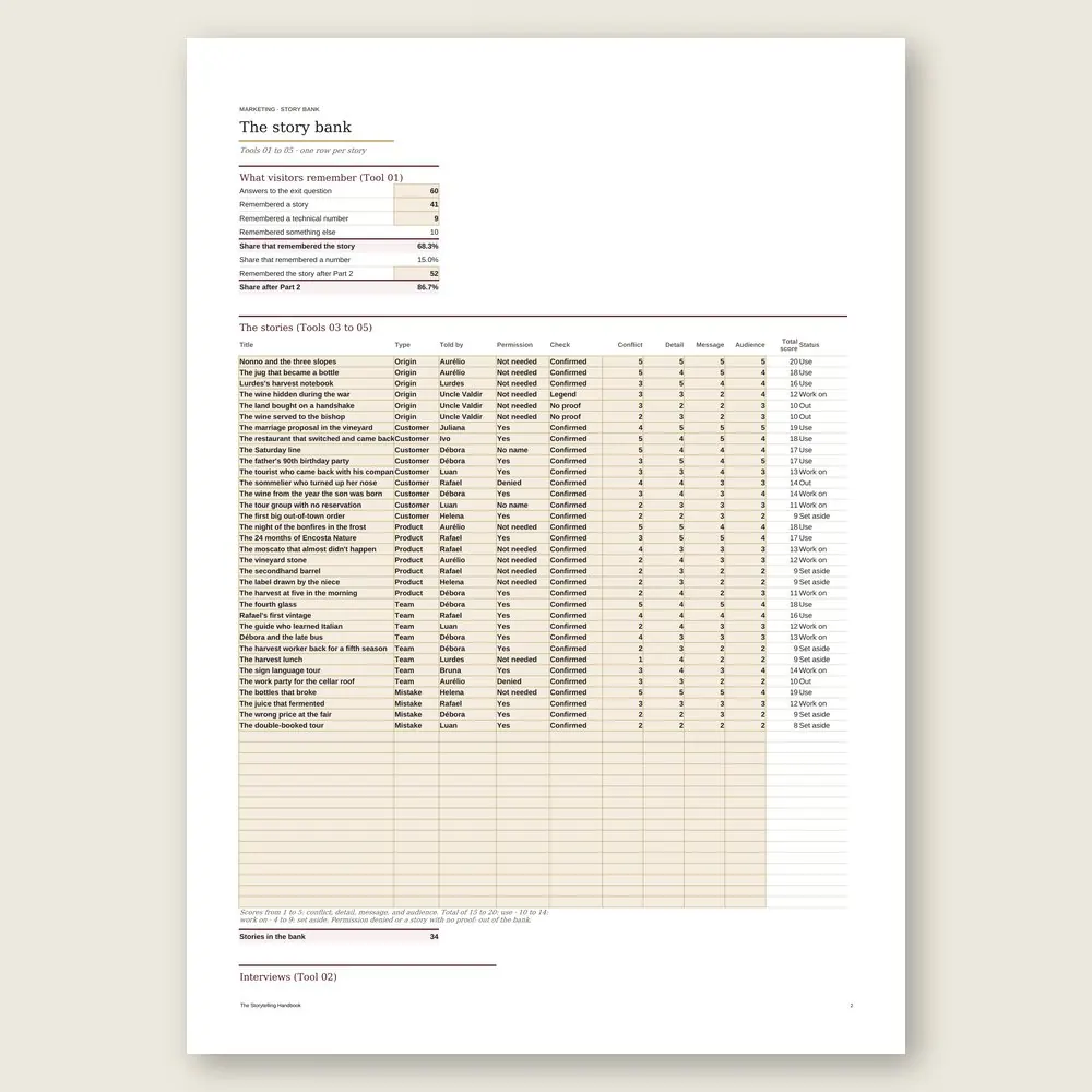 The Storytelling Handbook · The spreadsheet on screen
