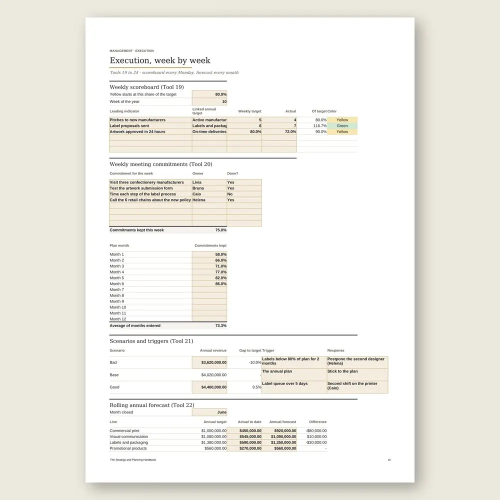 The Strategy and Planning Handbook · Simulation with the example data